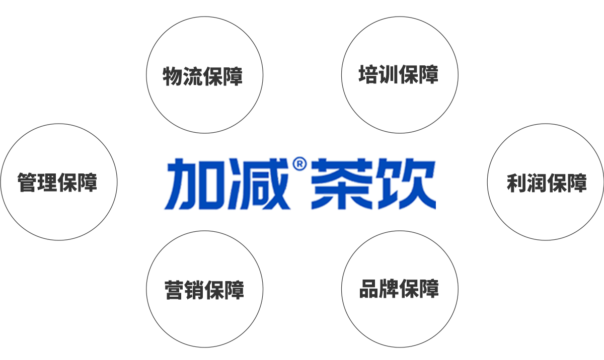 AG电投厅茶饮加盟优势